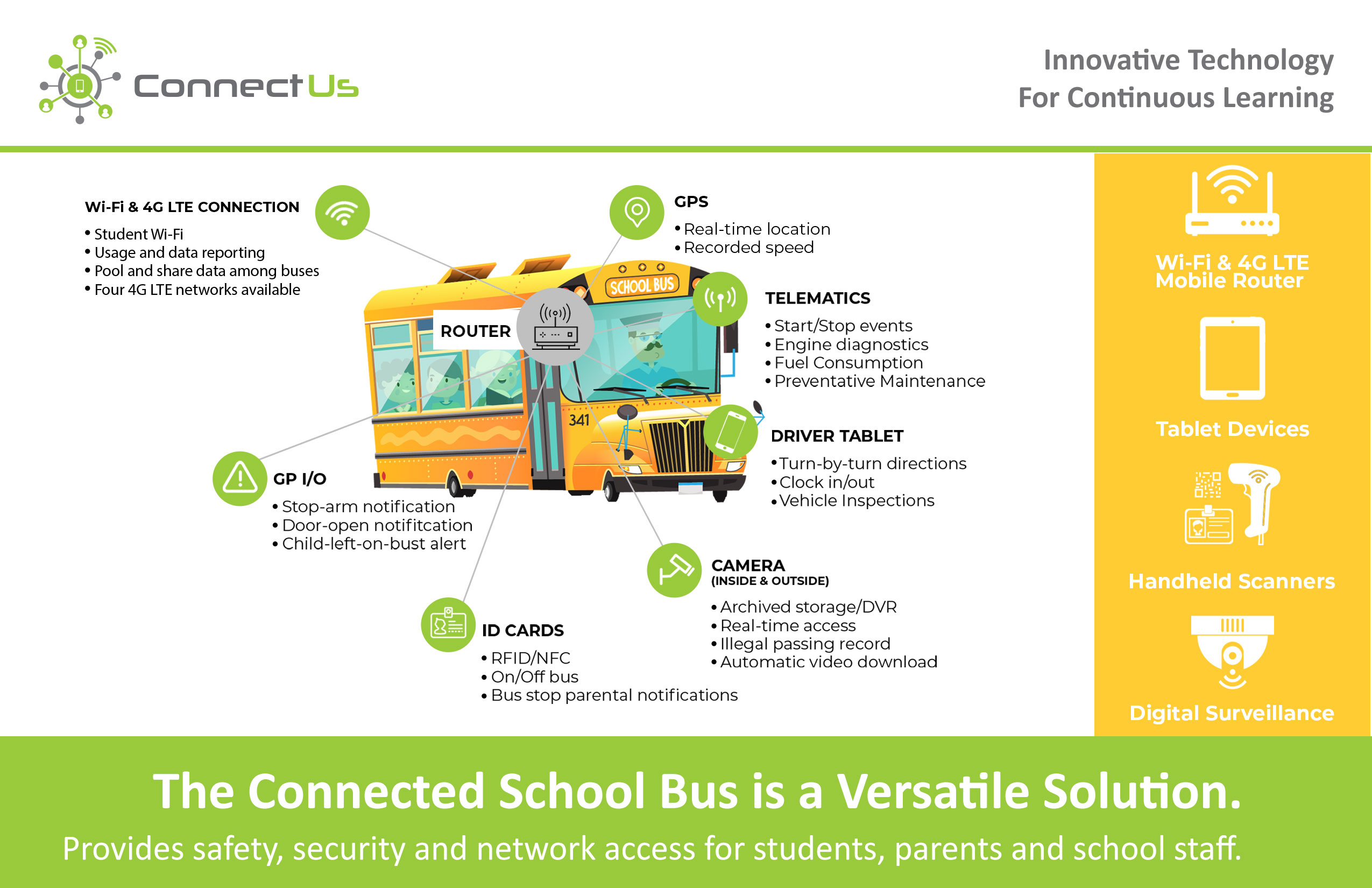 Connecting School Buses For Improved Security & Internet Access