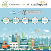 ConnectUs Cradlepoint 5g for Enterprise Branch Specialization
